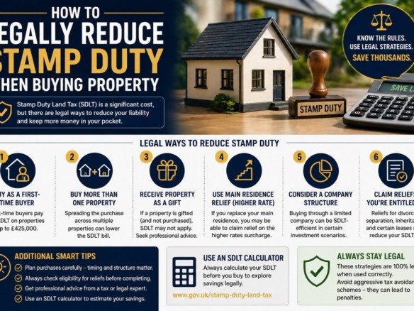 How to legally reduce stamp duty when buying property in the UK showing SDLT savings strategies and tax relief options