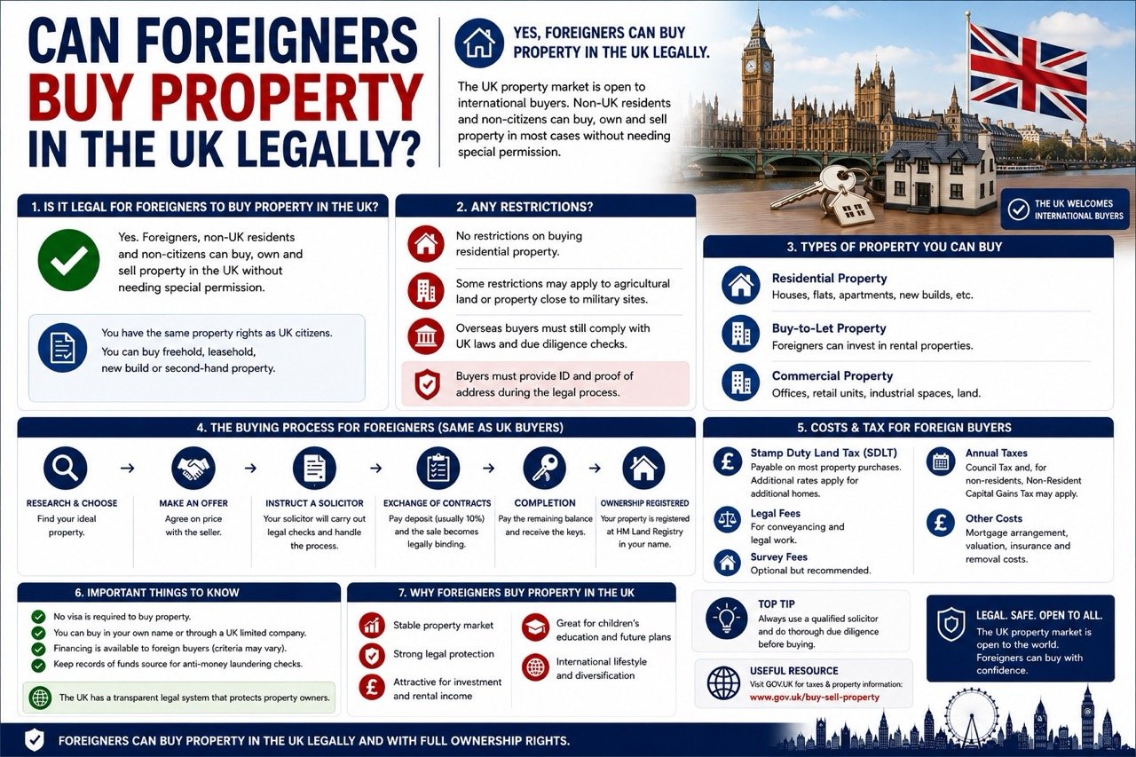 Can foreigners buy property in the UK legally including rules taxes buying process and ownership rights in London