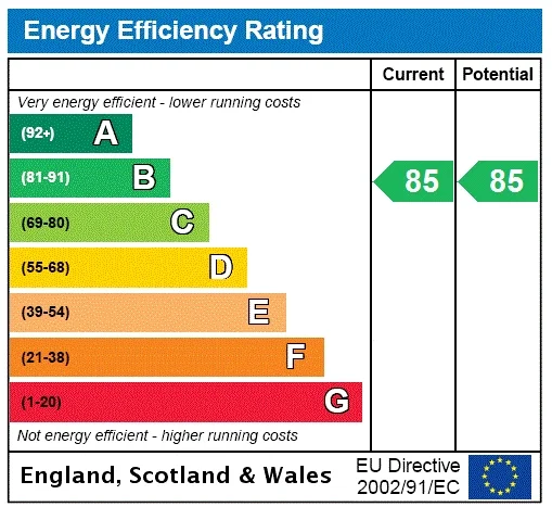 Hanwell Square Hanwell W7 Epc Rating B Energy Efficiency Certificate